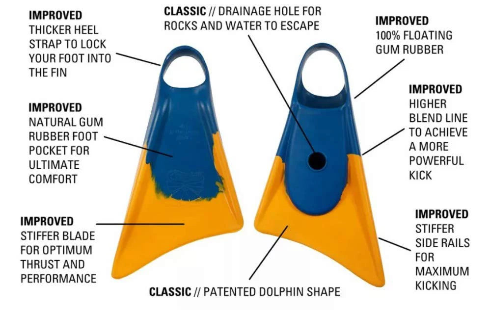 Makappuu Rubber Churchill Adult Blue/Orange, Floating Fins, Medium Swim Unisex