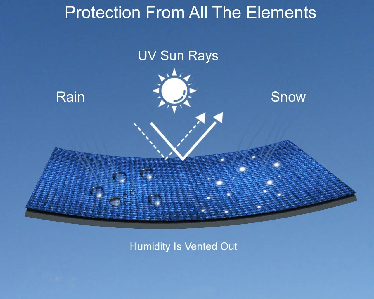 Ski Rays, Color STX-12F KAWASAKI Rain, - UV 2003-2004 / Bag Storage Includes And - Jet from Trailer BLUE Jet Cover More! Straps Weather And Black Protects All - For Ski Sun, Weatherproof Trailerable -
