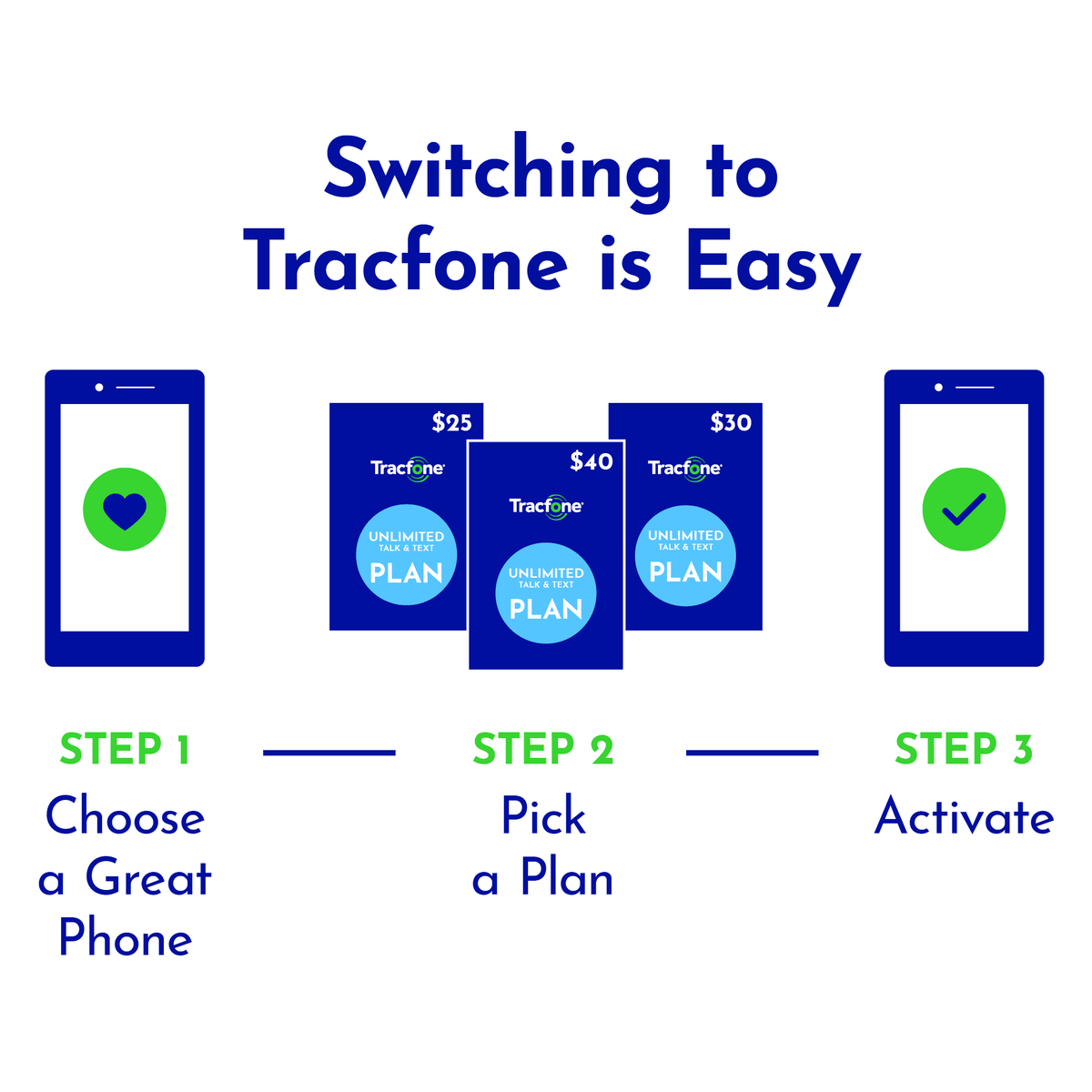 32GB, Prepaid Smartphone Wireless] Blue- Tracfone [Locked C100, Tracfone Nokia to