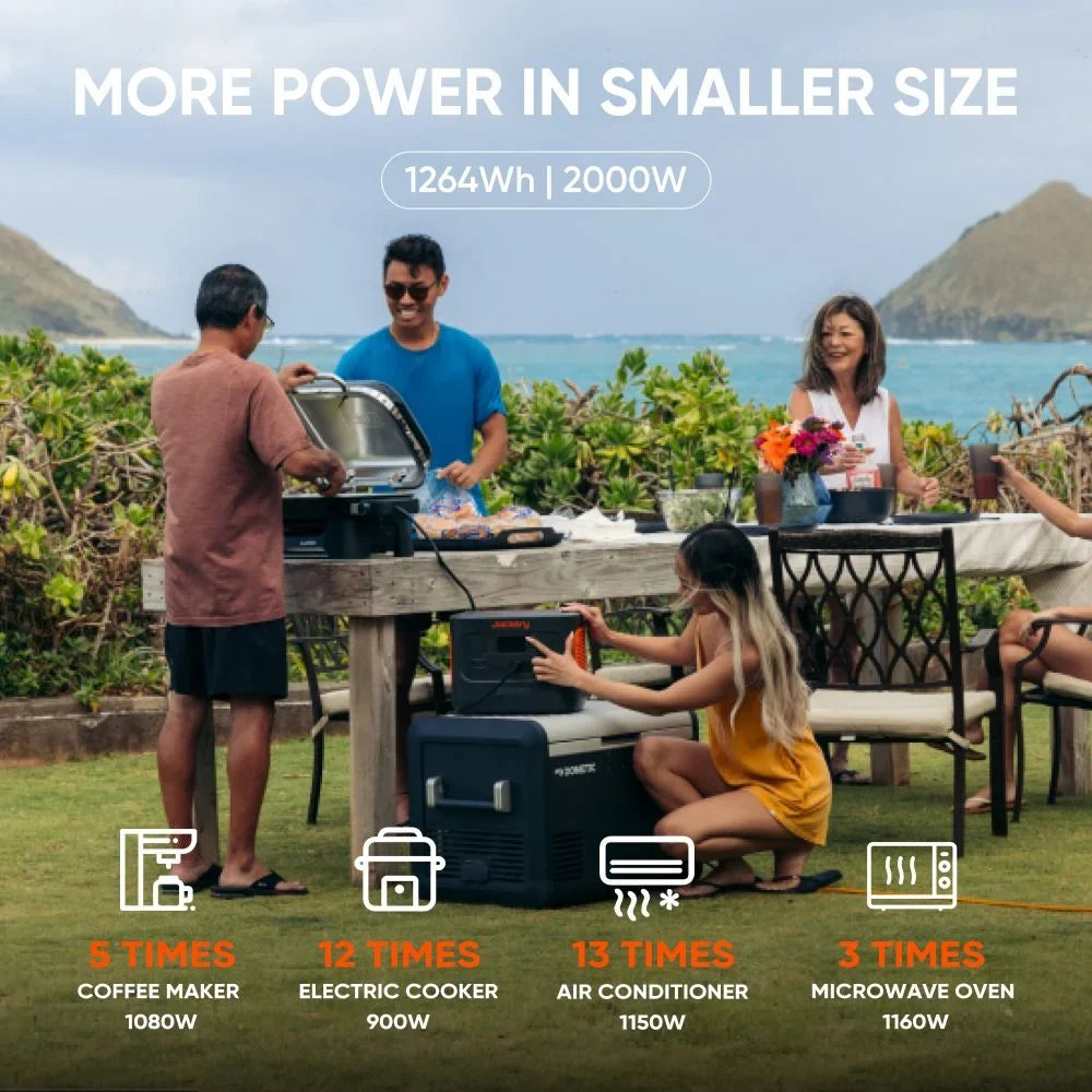 5kWh and Home 1000 Output, with Power Not Solar Panel Station, 1264Wh for (Solar Expandable Explorer 2000W Plus Generator Included) Jackery Portable to Trips Road Camping, Backup