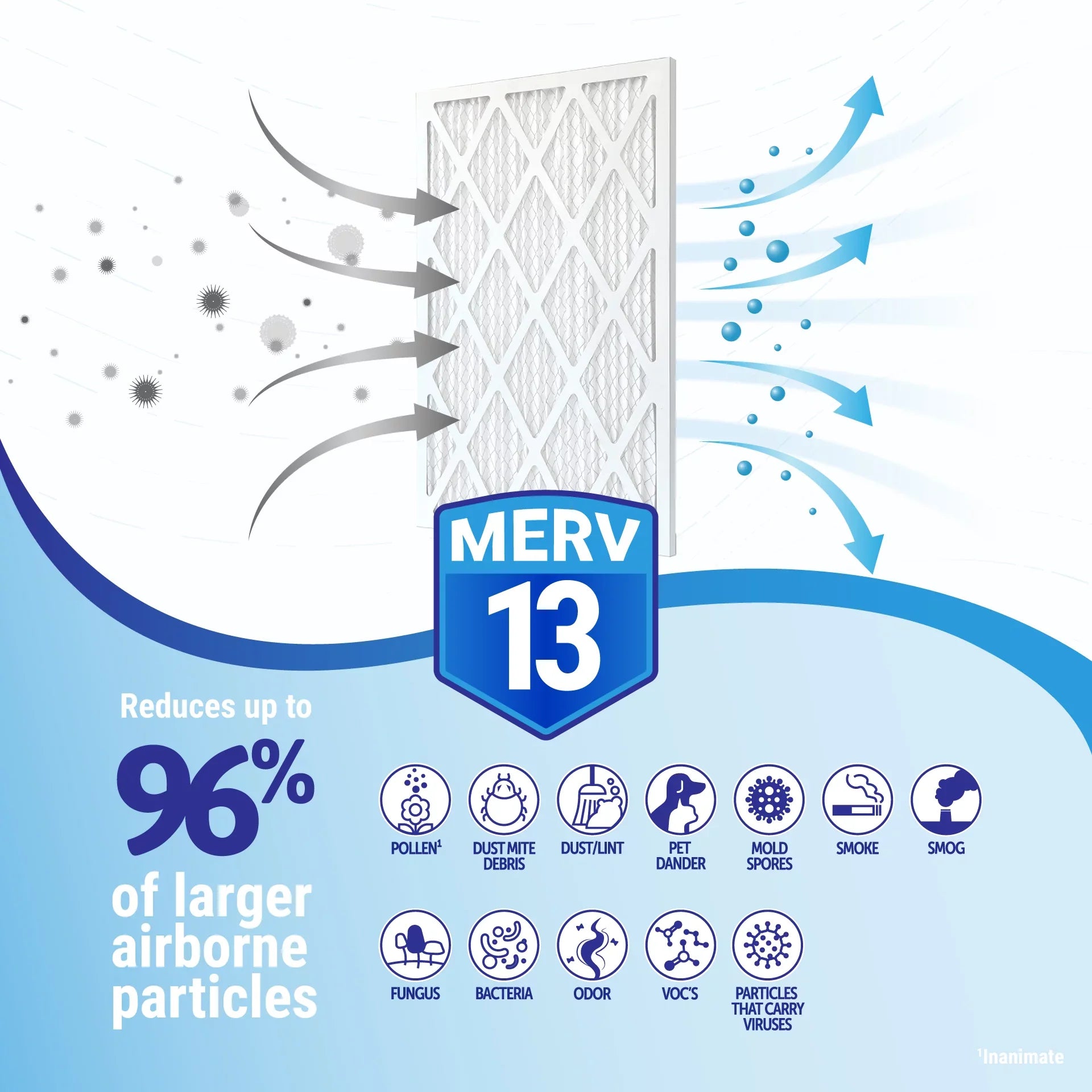 Replacement MERV Filter 13 Goodman 22X24X5 (2 Pack)