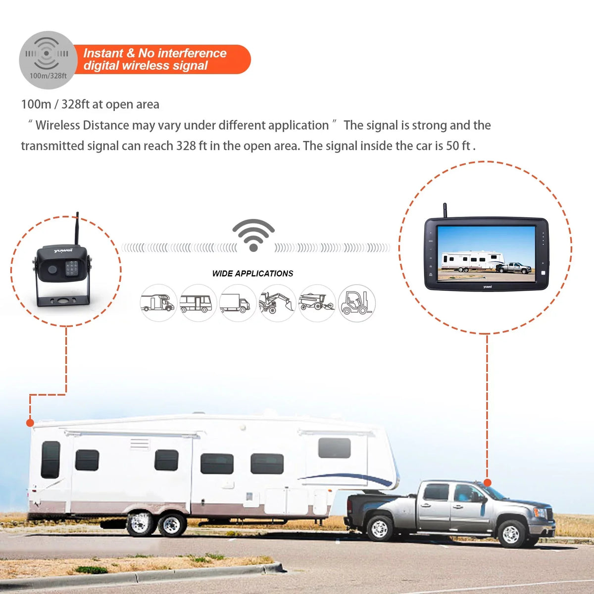 Parking Monitor Backup Split-View Safety Wireless with YW97111 Camera for Yuwei 7-inch Better