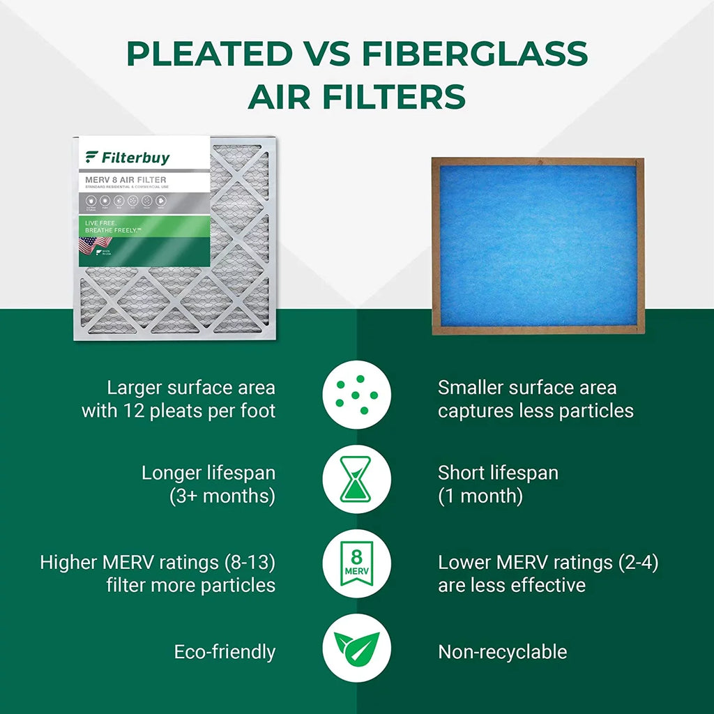 8 Filters AC Filterbuy Furnace 15x30x2 HVAC Pleated MERV (12-Pack) Air