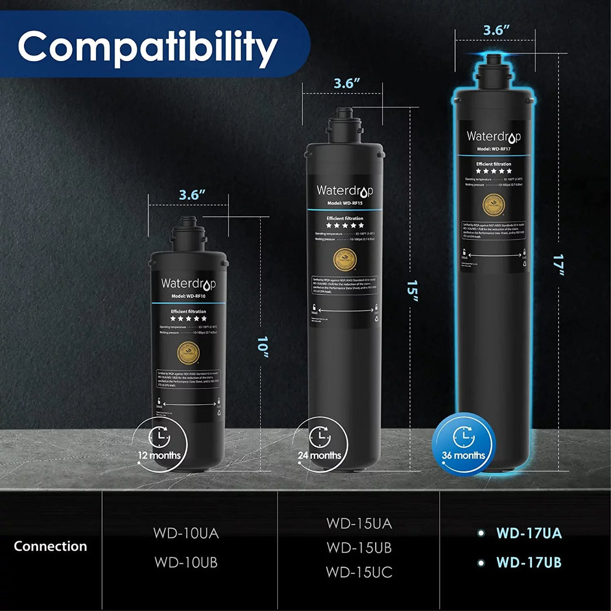 System, Gallons, WD-RF17 Lifetime Filter, 17UA Replacement Long Under 19K Counter 3 Sink Waterdrop Filtration Water Under Ultra Water Years
