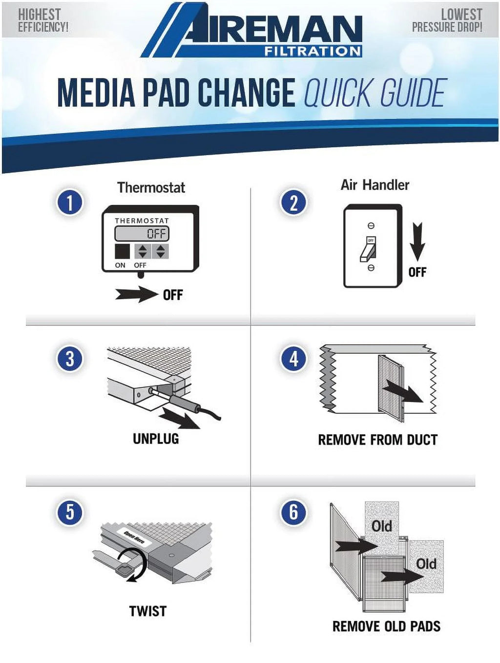 Year Changes 14x25x1 AC Pads 4 Electronic Filter Furnace - Supply - Air Replacement Wingman1