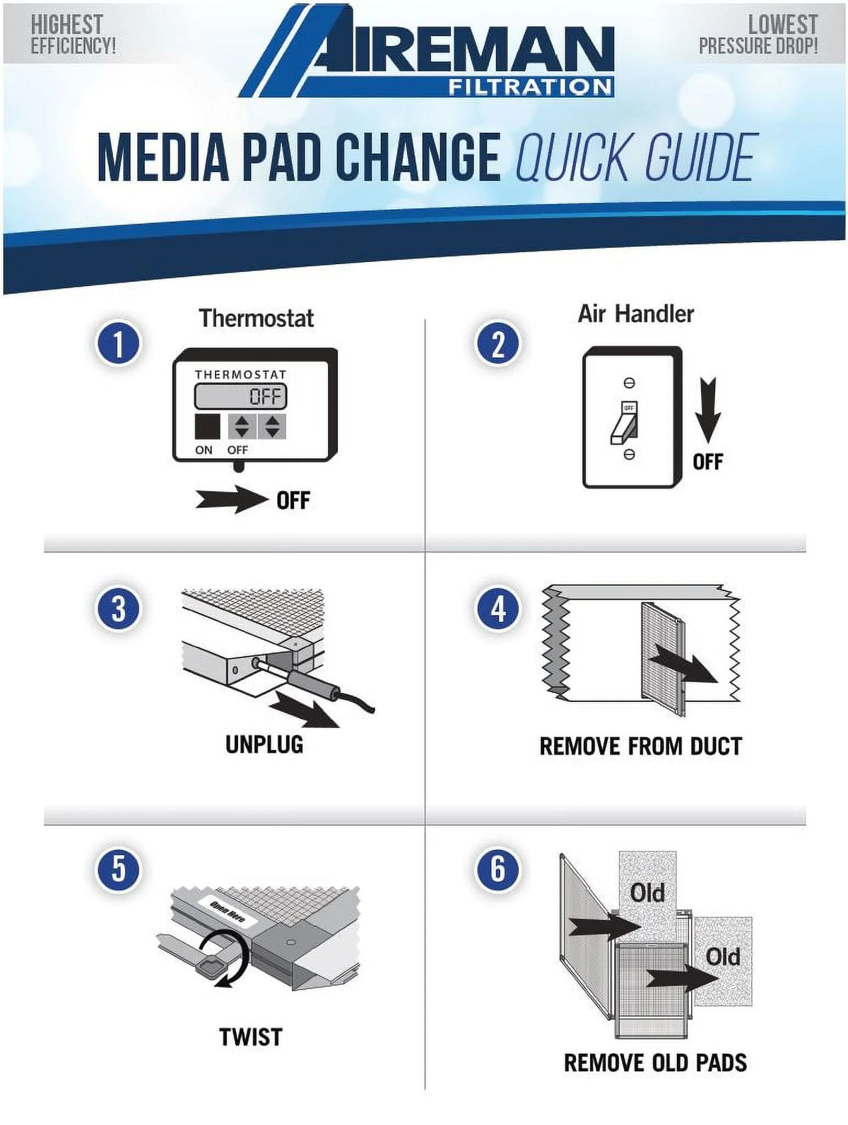 Year Changes 14x25x1 AC Pads 4 Electronic Filter Furnace - Supply - Air Replacement Wingman1