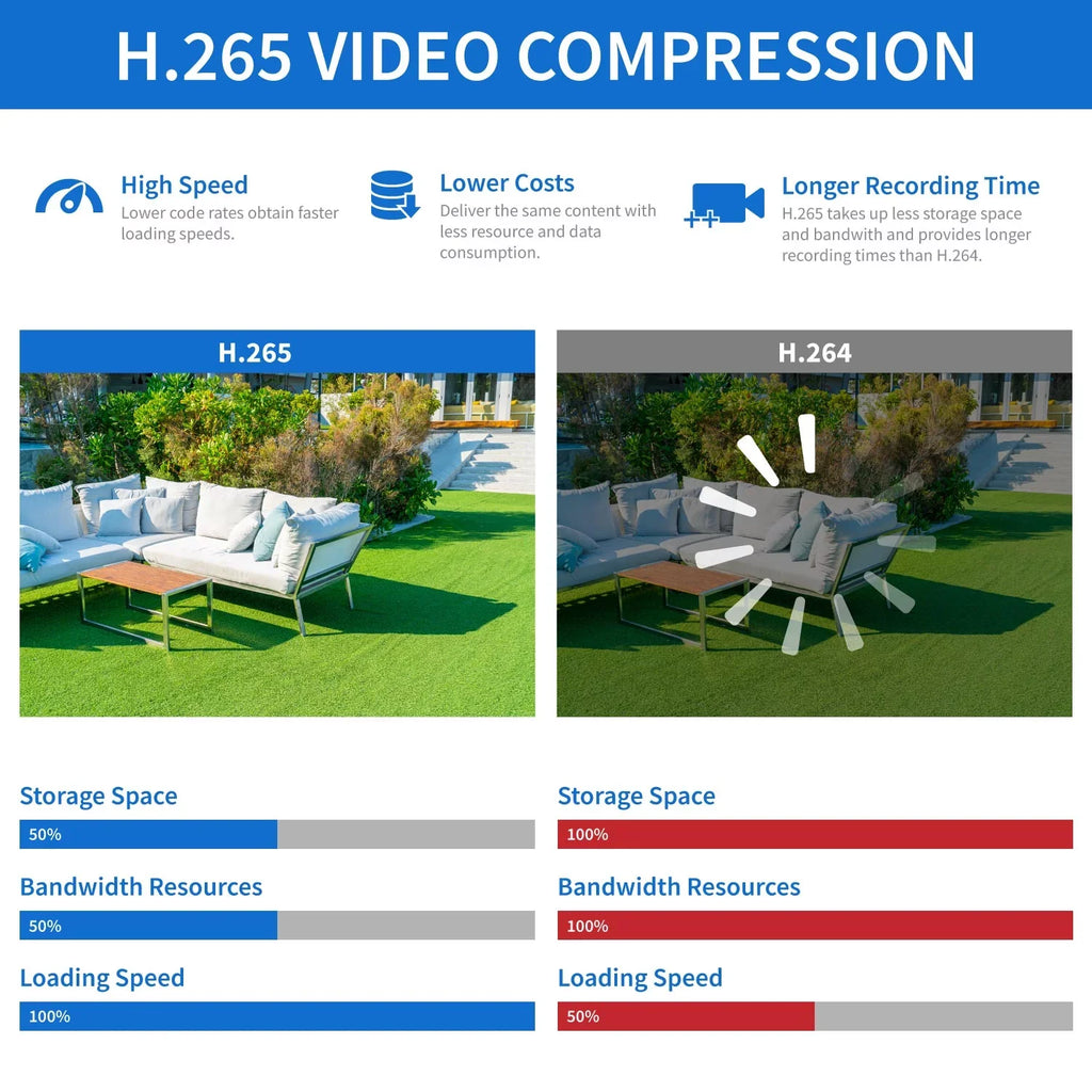 Hard Smart AI Outdoor Alert Detection, Playback, CCTV Drive Home 4 Security 3840TVL Face/Human/Vehicle System 4K GW Cameras, Microphone and & with Camera x Channel AI 8MP 1TB DVR 8MP 8 Security