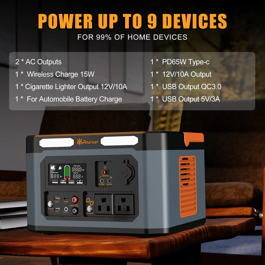 Wireless 65w 1598.4wh With With Portable 1500w(3000w Foursun Energy storage,X 2 Wireless Solar 2 1500w Pd With 1500w 1500w Station Outdoors X PdBattery Peak) PortableStation Pd