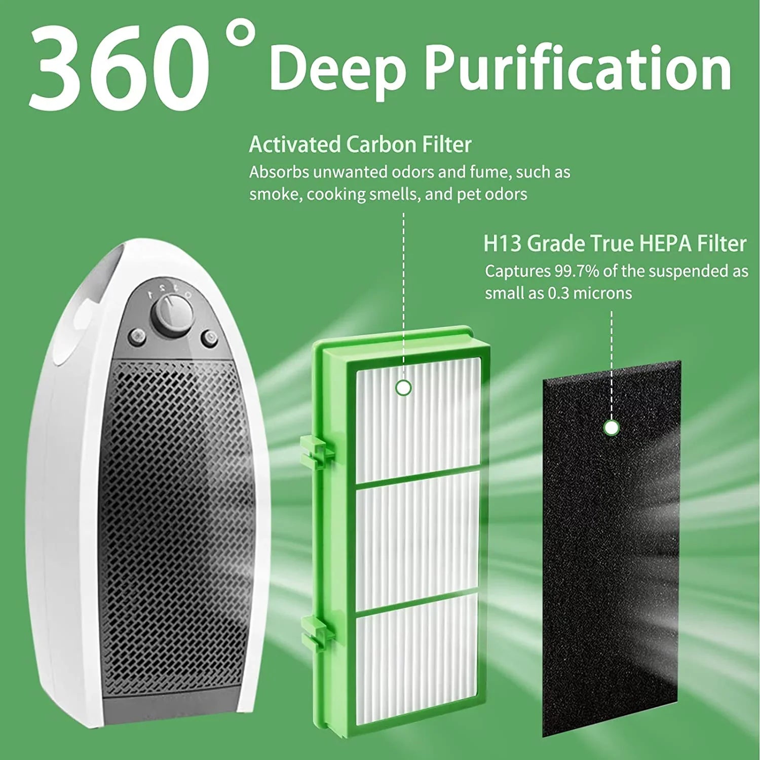 with HEPA HAPF300AHD True HEPA 8 Remover Parts Remover, Allergen HEPA Air HAP242-NUC HAPF300AH-U4R HAPF30AT compatible Pre True Purifier, Aer1Series Filter) True & Filter + Holmes (4
