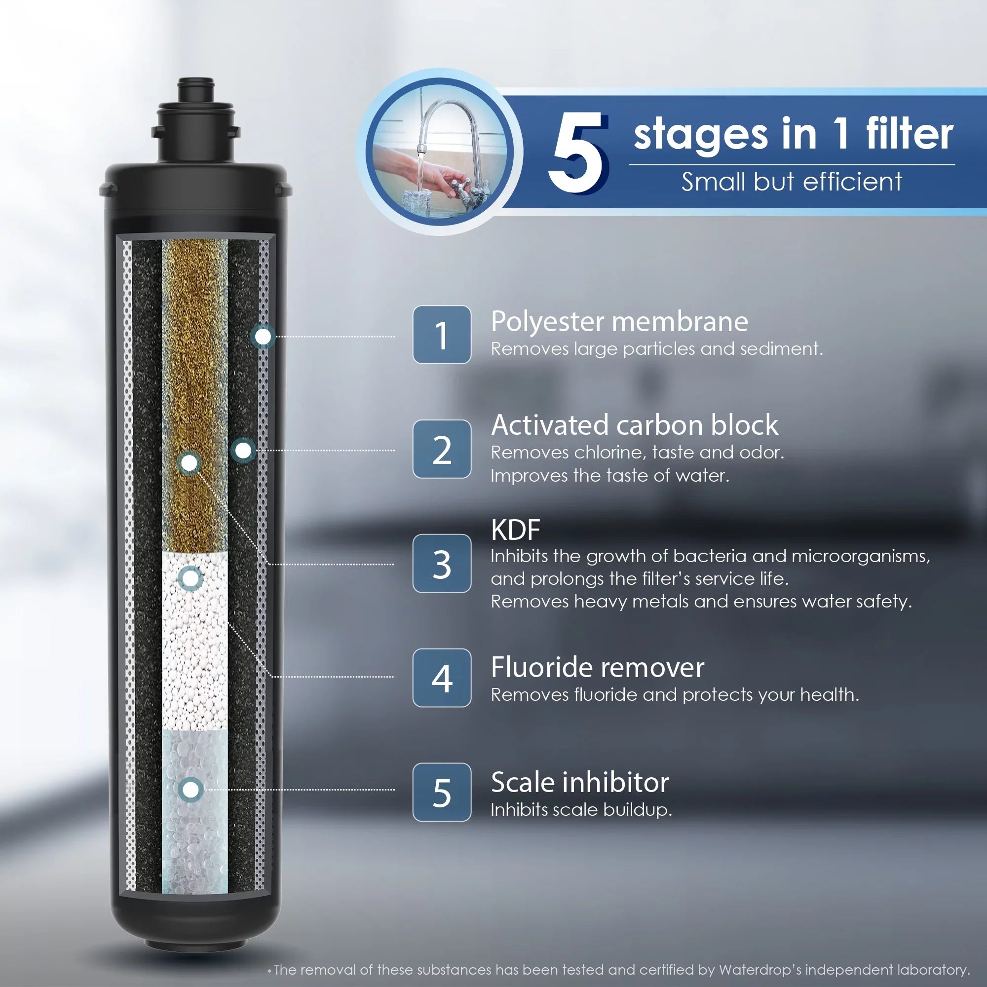System, Gallons, WD-RF17 Lifetime Filter, 17UA Replacement Long Under 19K Counter 3 Sink Waterdrop Filtration Water Under Ultra Water Years