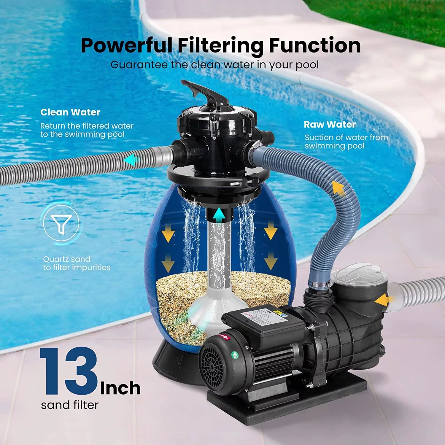 Gallons Pool Capacity VIVOHOME Fits GPH 3/4 Pool, Pump, with Filter Sand 2380 Sand 45 Hp Pound 15360