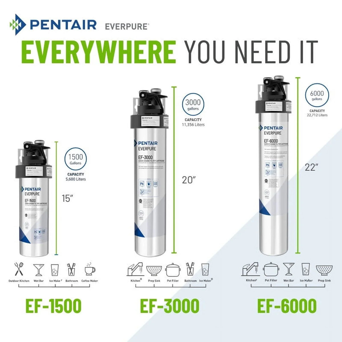 Everpure EF-6000 Drinking System Water