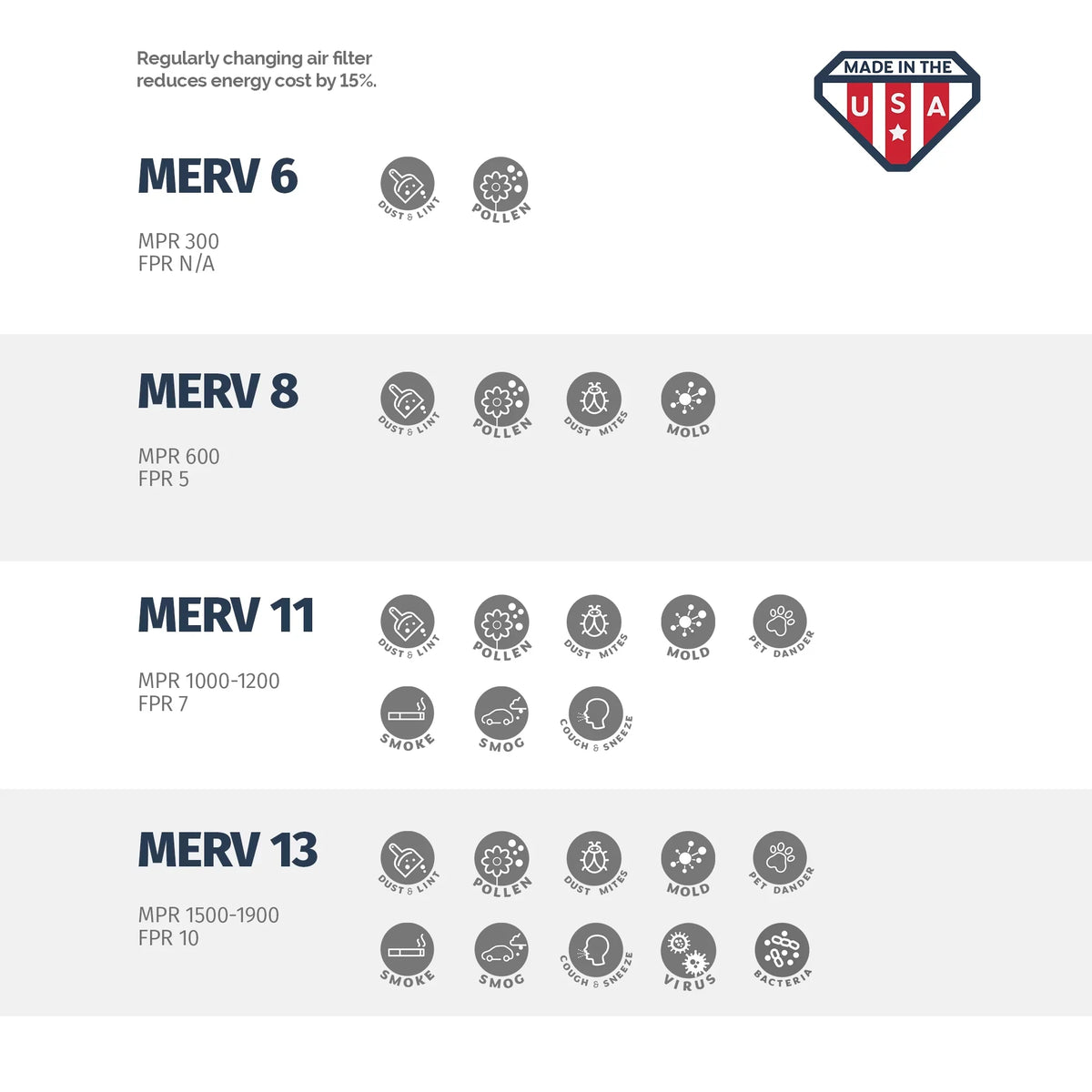 Air of Box Aerostar 12x20x1 4 8, MERV Filter, 12x20x1,