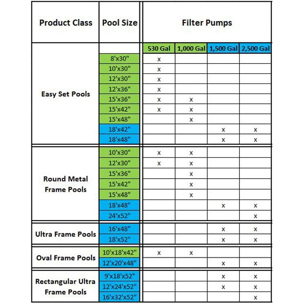 with Filter 530 Pool Foot 12 GPH Cartridge Pump Intex Intex Inches Pool 30 x