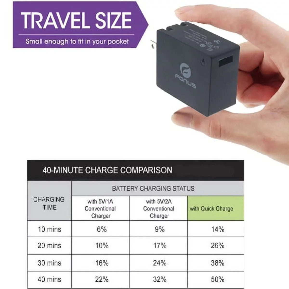 Grand MAX 9 Q6M 18W Max Mi Cable X XZs - Charger ZMax Pro - L1 XZ1 X4 XA1 Sony Max 2 USB Champ, Type-C XL, X Blade Mix 6ft Max X3 2, for Xiaomi Xperia Fast ZTE w XZ3 Max X2 Home Z Z981,