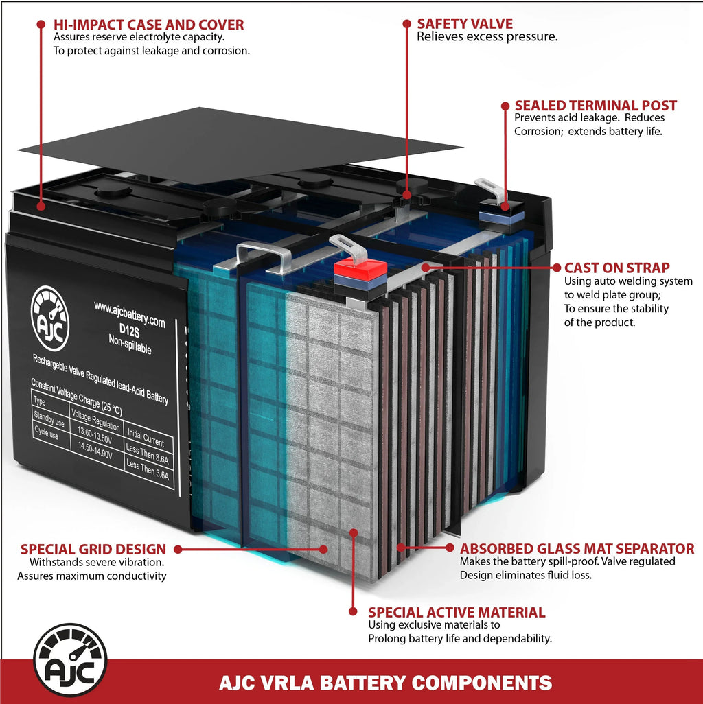 Battery 12V Fitness Equipment 6000 Diagnostic AJC Equipment 7Ah Cybex Dynamometer Battery Compatible with Replacement