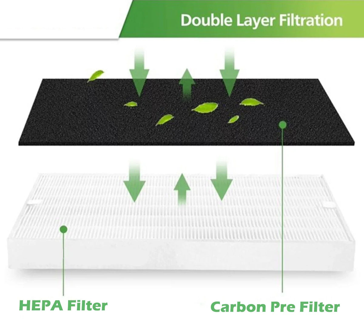 True Activated 200M, 2 #3304899 Pack Goodsby and AP-1519P H13 Filters and HEPA 2x AP-1518R Filters for AP-1512HH-FP Replacement Air Filters Pre Coway Carbon Pack 8x AP1512HH True Purifier HEPA Airmega