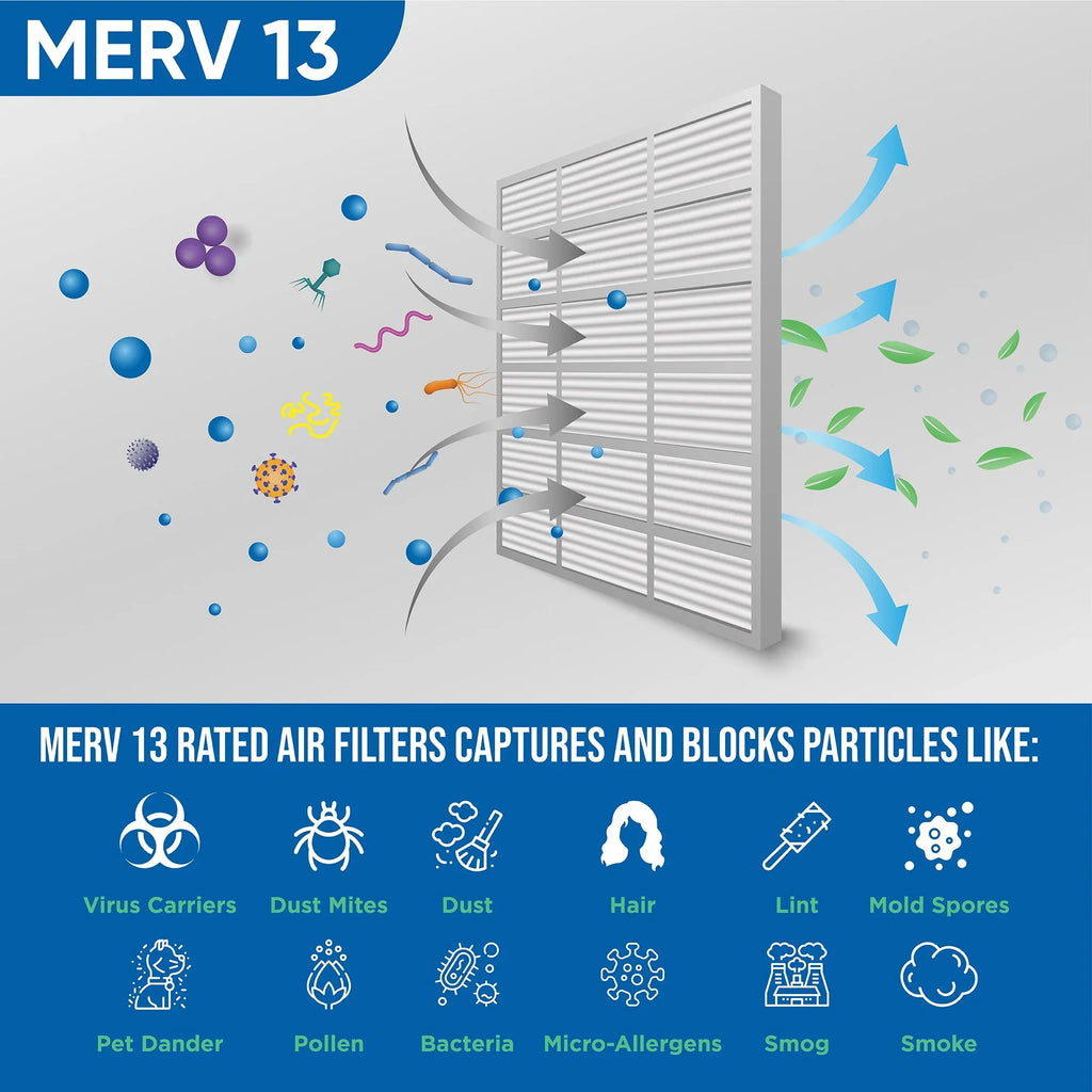 x Air of by Pack 4" Inch 19-1/2 24-1/2 3-3/4 Size: 20x25x4 x Glasfloss. Actual Filters Pleated MERV 13 6