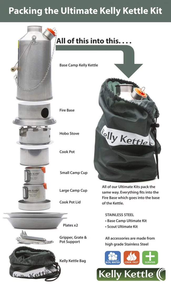 (Small) - Aluminum Anodized Trekker Basic Kit Kettle Kelly