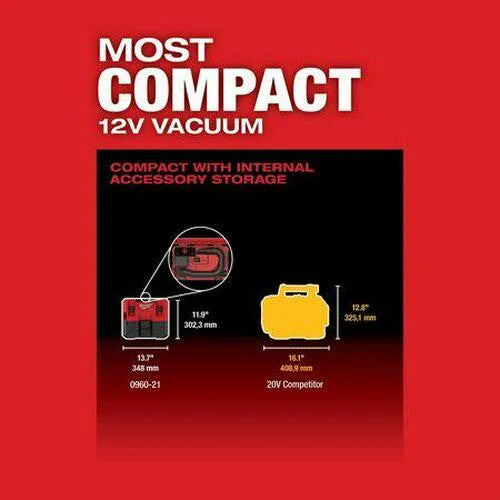 1.6 Only) (Tool M12 FUEL Vacuum Wet/Dry Gallon