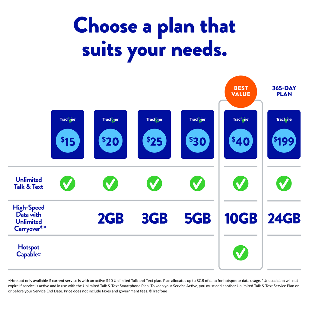 32GB, Prepaid Smartphone Wireless] Blue- Tracfone [Locked C100, Tracfone Nokia to