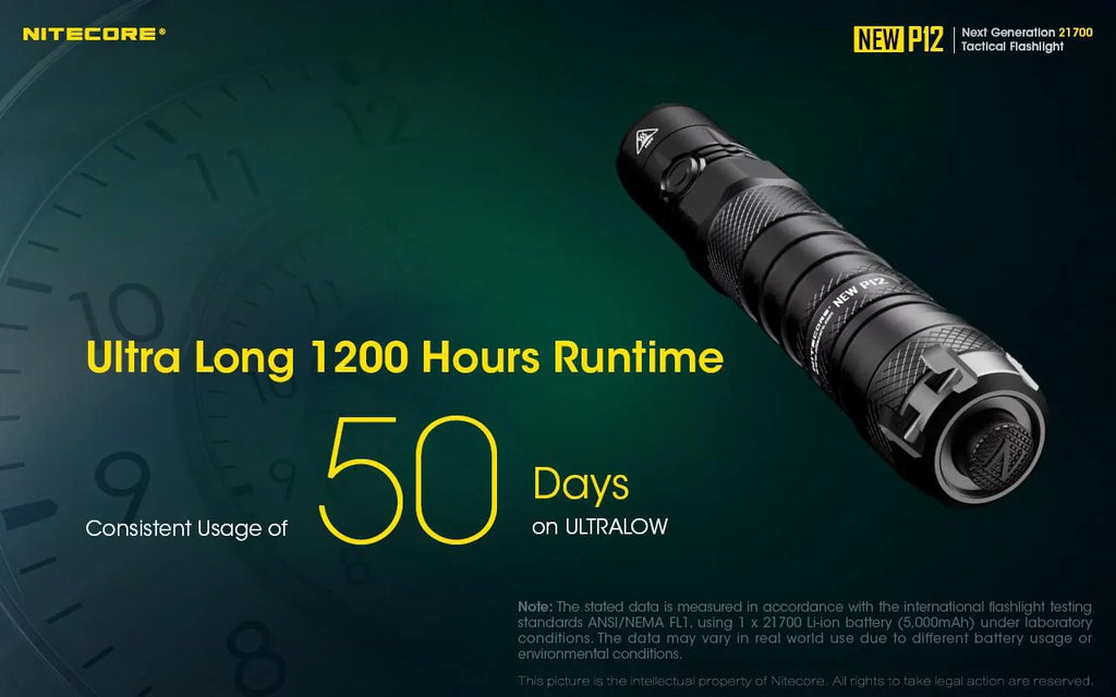 Nitecore and Switch Lumens Version Flashlight New Cord, USB RSW3 1200 Offset P12 - LED w/NL2150HPR Mount Pressure Battery,