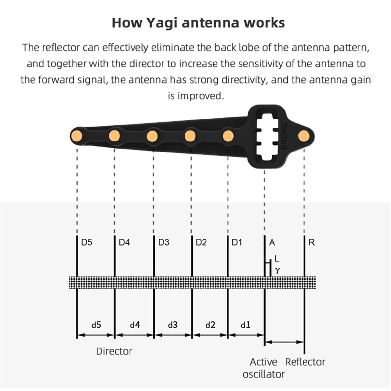 Extender For Mavic2/Mini/AIR/PRO Booster Antenna Yagi-UDA Signal Range Drone DJI