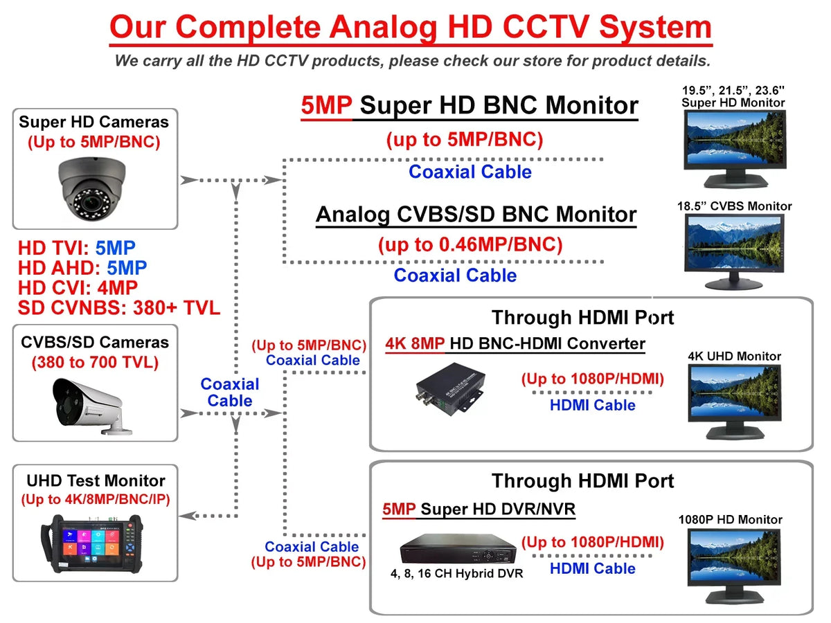 (CHARCOAL) ANALOG STARVIS IN/OUTDOOR SENSOR VARIFOCAL 1080P HD TVI/AHD/CVI/CVBS IMAGE MP 2.8-12MM SONY IR 2.4 FULL