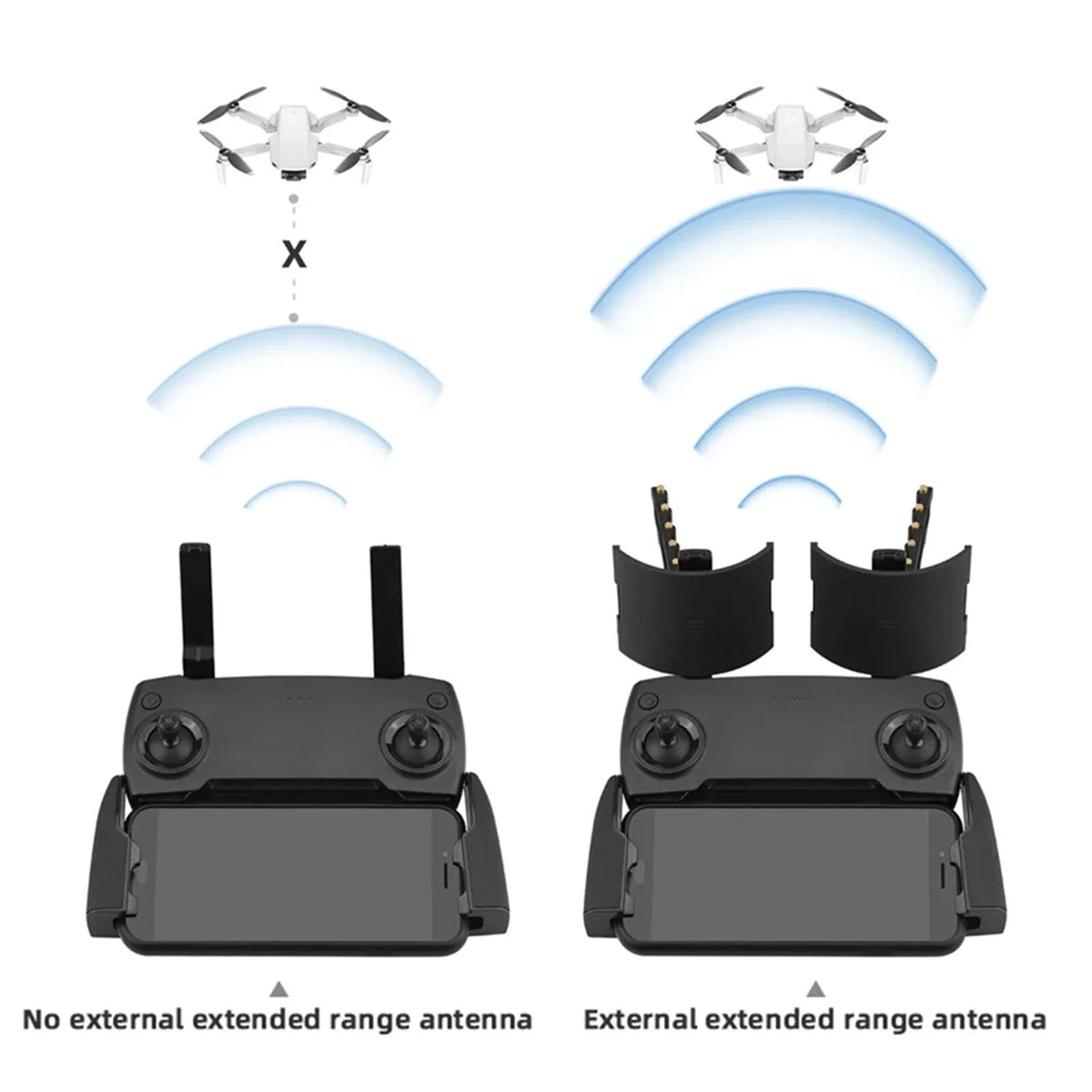Extender For Mavic2/Mini/AIR/PRO Booster Antenna Yagi-UDA Signal Range Drone DJI