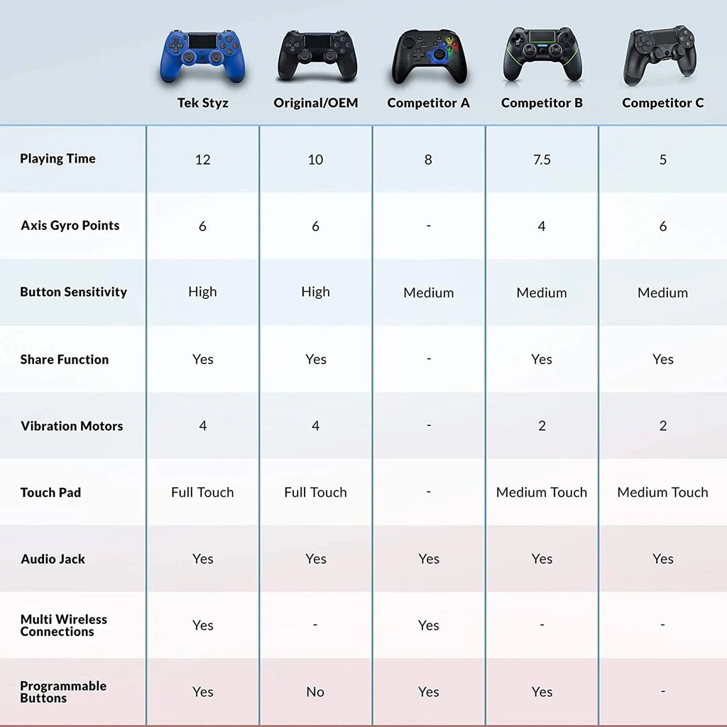 A11/A51/A71/5G/71s GamePad 1;000 PRO Controller Battery/Built-In Compatible Plus BlueTooth Wireless UW Speaker/Gyro/Remote Galaxy (Blue) Slim Samsung with 5G