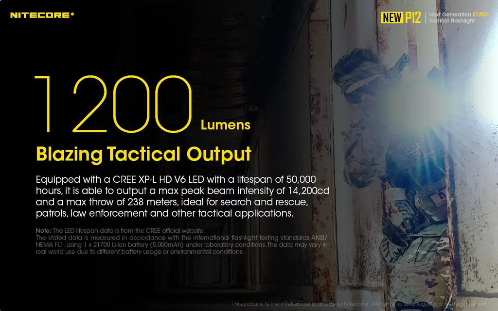 Nitecore and Switch Lumens Version Flashlight New Cord, USB RSW3 1200 Offset P12 - LED w/NL2150HPR Mount Pressure Battery,