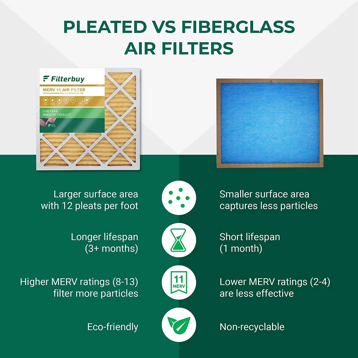 Furnace AC 11 Filters Air 14x20x4 (2-Pack) MERV Pleated HVAC Filterbuy