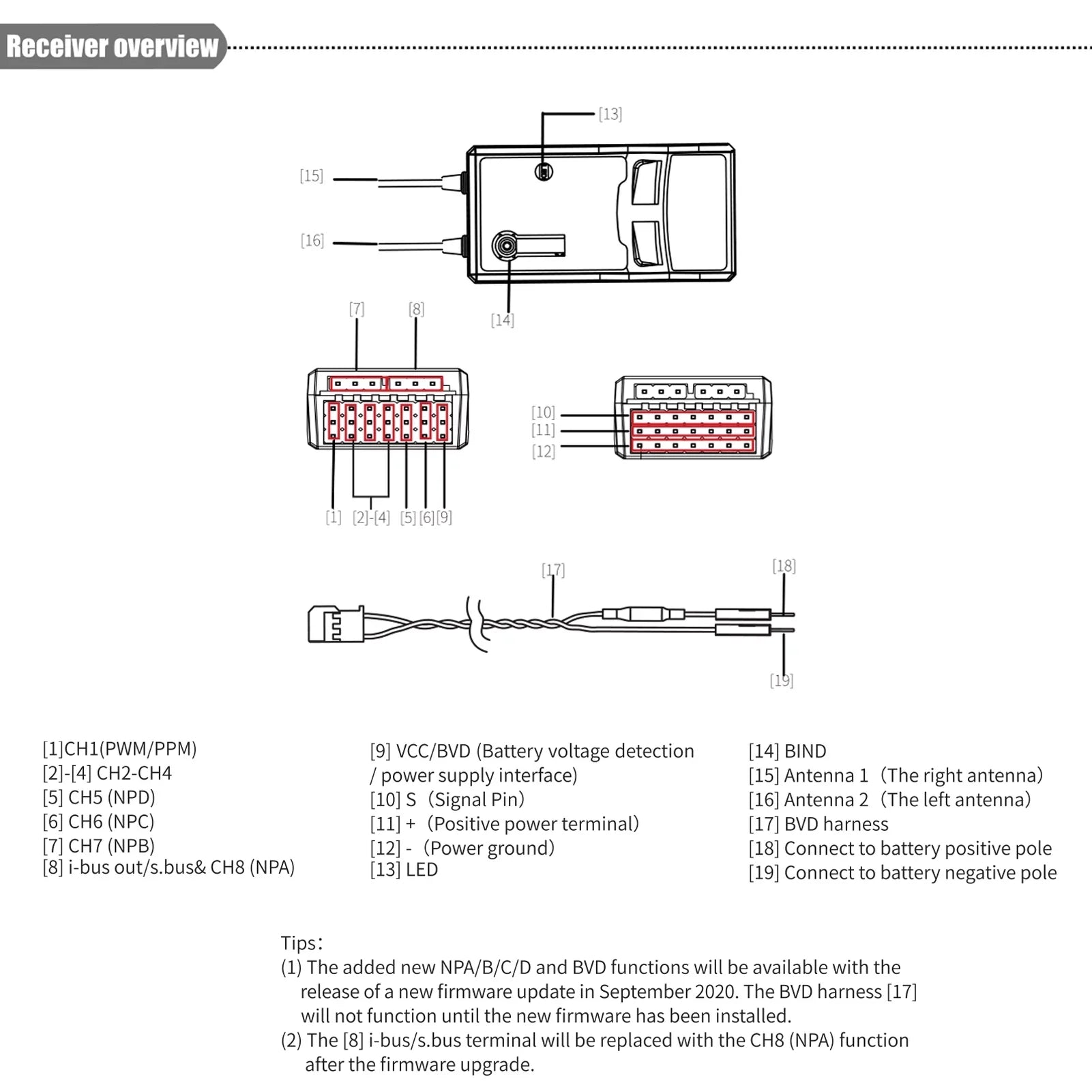 with Glider for Output NB4 Wing FTr8B Helicopter RC Receiver Airplane Modules Fixed Dual PL18 8CH AFHDS3 PWMPPMi.BUSS.BUS Drone RF Transmitters Engineering Vehicle Compatible 2.4GHz