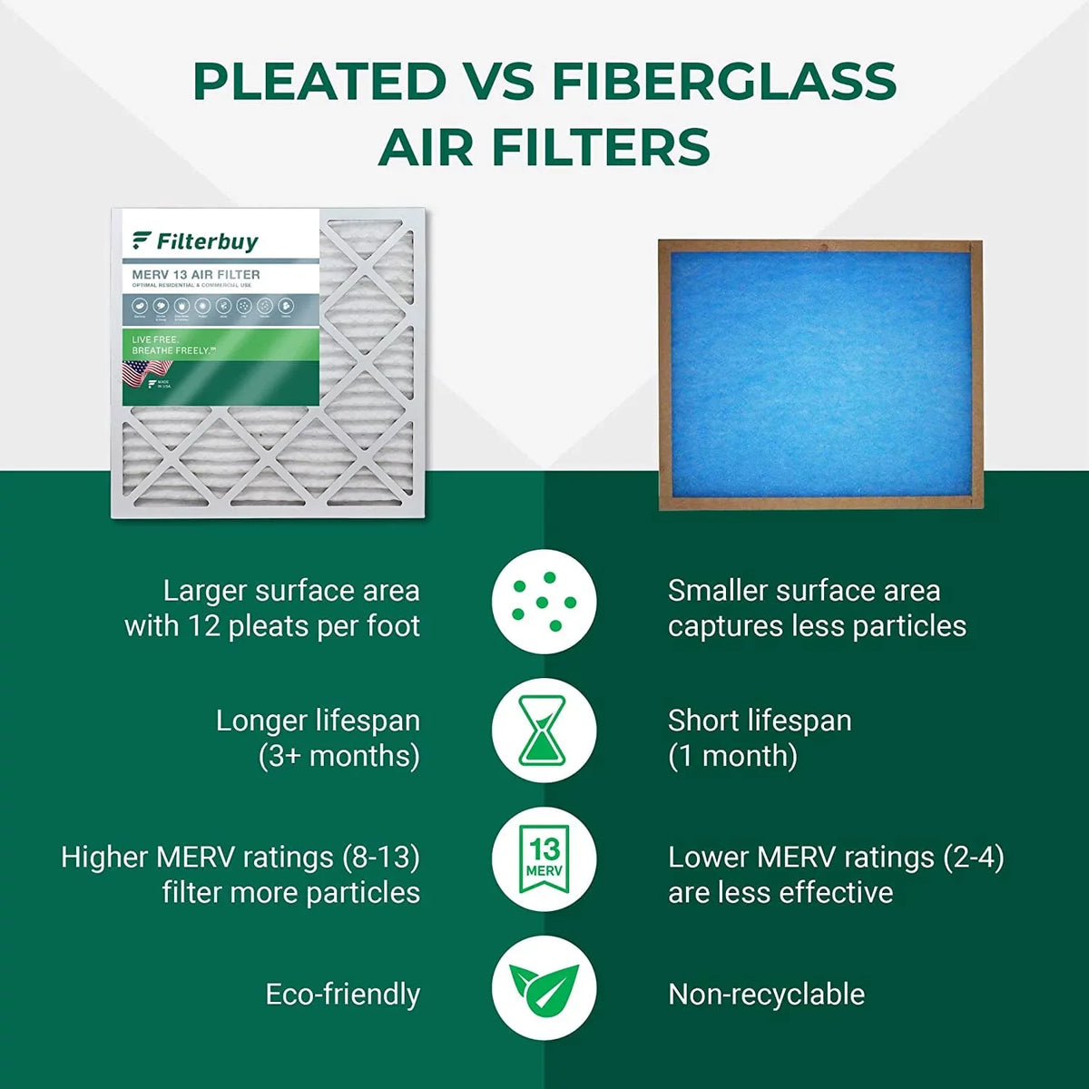 Furnace Pleated HVAC Air (5-Pack) Filterbuy Filters 13 24x24x4 AC MERV