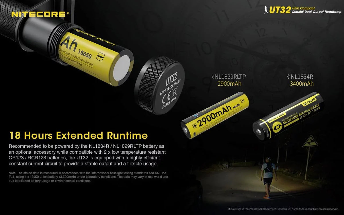 Pocket Emitter Gray) Bundle: Warm White) Light Headlamp-(5700K, TUP Battery Nitecore UT32 and Rechargeable (Black Dual 1XNL1834 Value Cool or with Intelligent White)-(3000K,