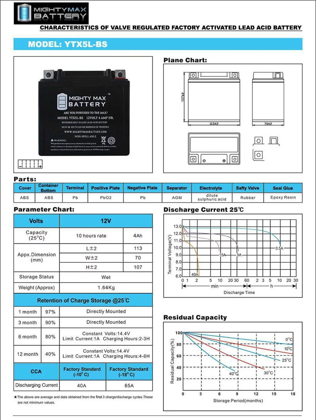 '- TTR230E 12V Pack 4AH 230 Yamaha 2017 YTX5L-BS Replaces Battery 2