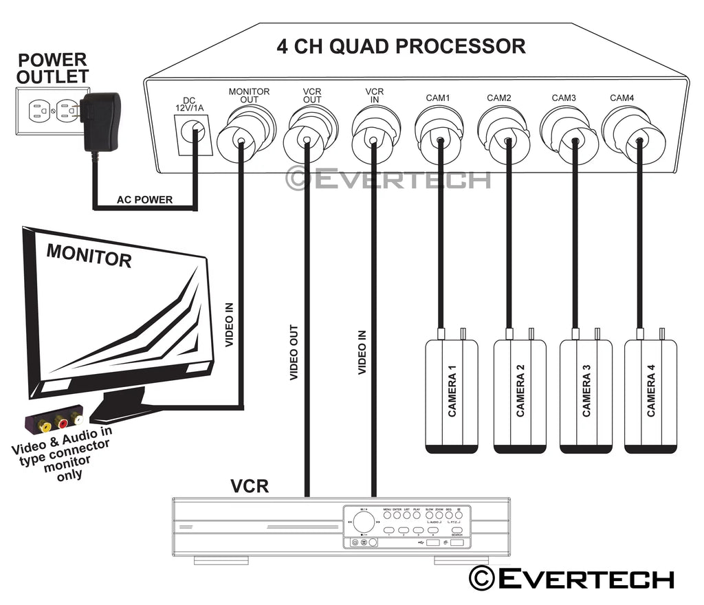 with 2000mA CCTV 4 adapter Splitter Color Port (4 Processor Security and Analog Camera / Real Control Channel Remote Time Camera) Quad Evertech