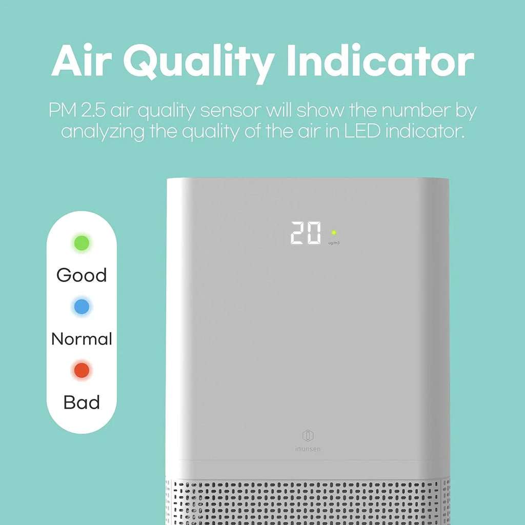 HEPA Box M-001W Open IMUNSEN True with Purifier 13 Quiet Auto Filter Air Sleep Mode,White