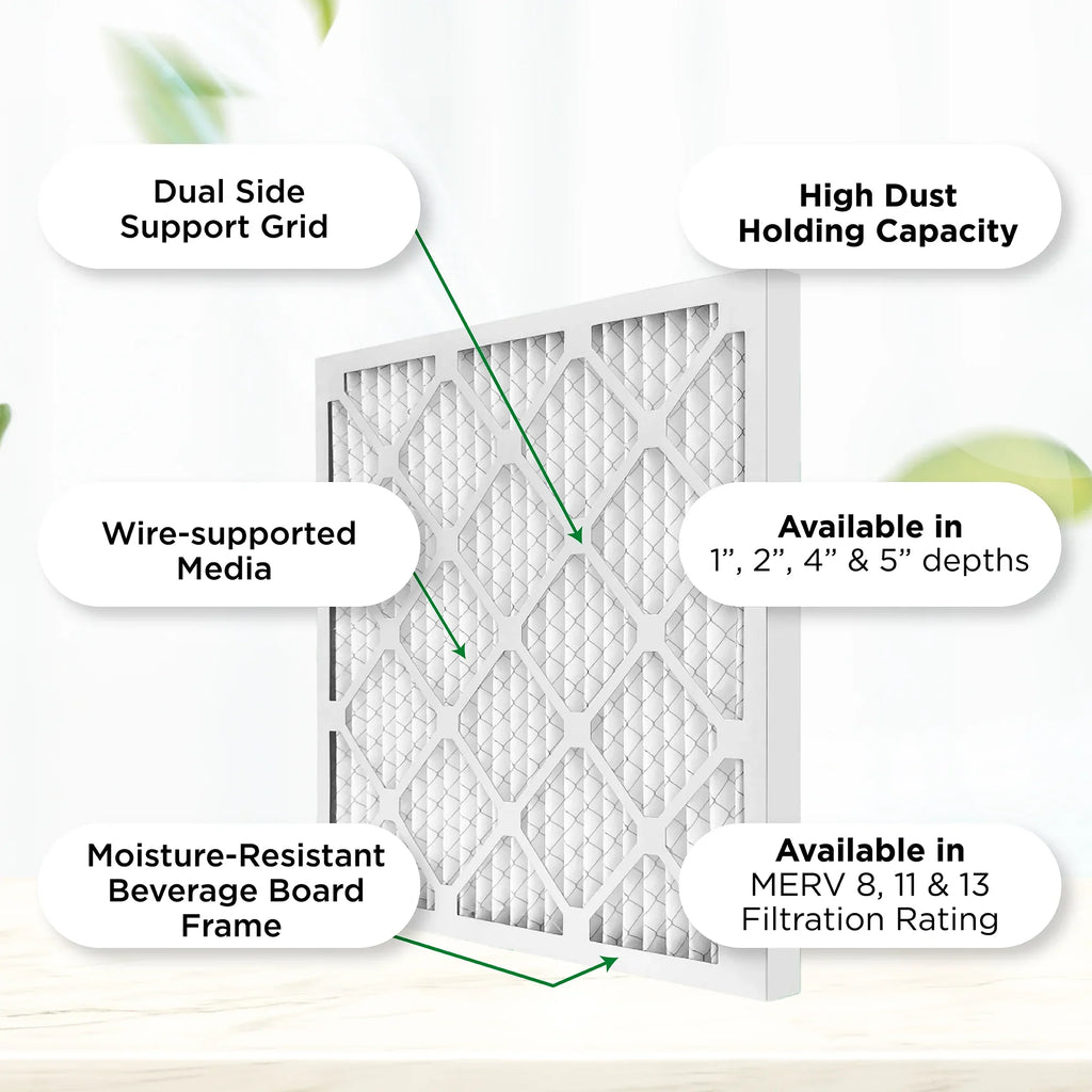 of x 3/4 Actual AC 8 Pleated 24-1/2 Case Air 24-1/2 Pamlico Furnace Filters. 12. Size: 25x25x1 x Air MERV