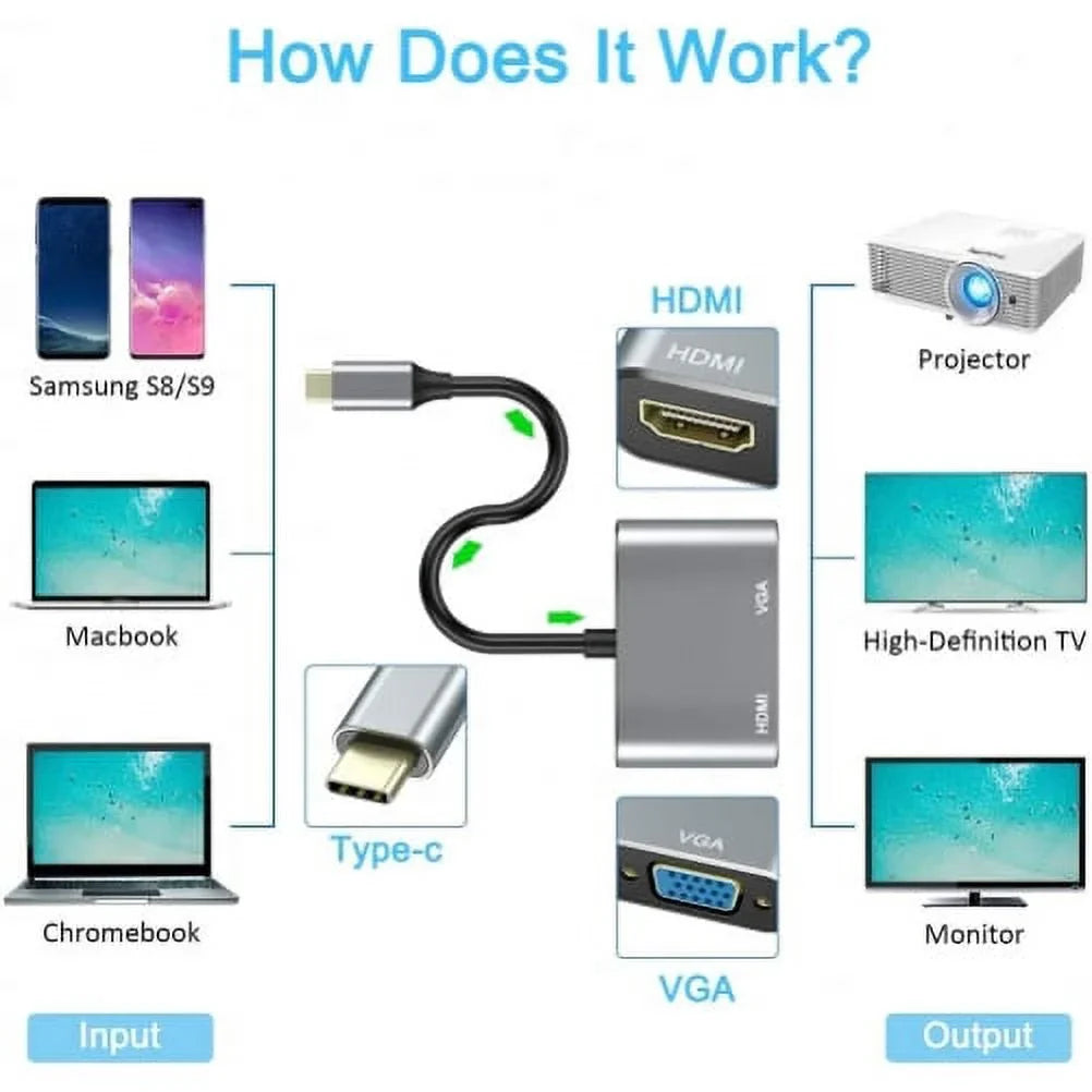 Samsung Video Adapter Converter Cable S8/S9/FE/Plus USB-C Hub for Galaxy Tab Splitter TV Tablets HDTV Video HDTV Projector to - VGA