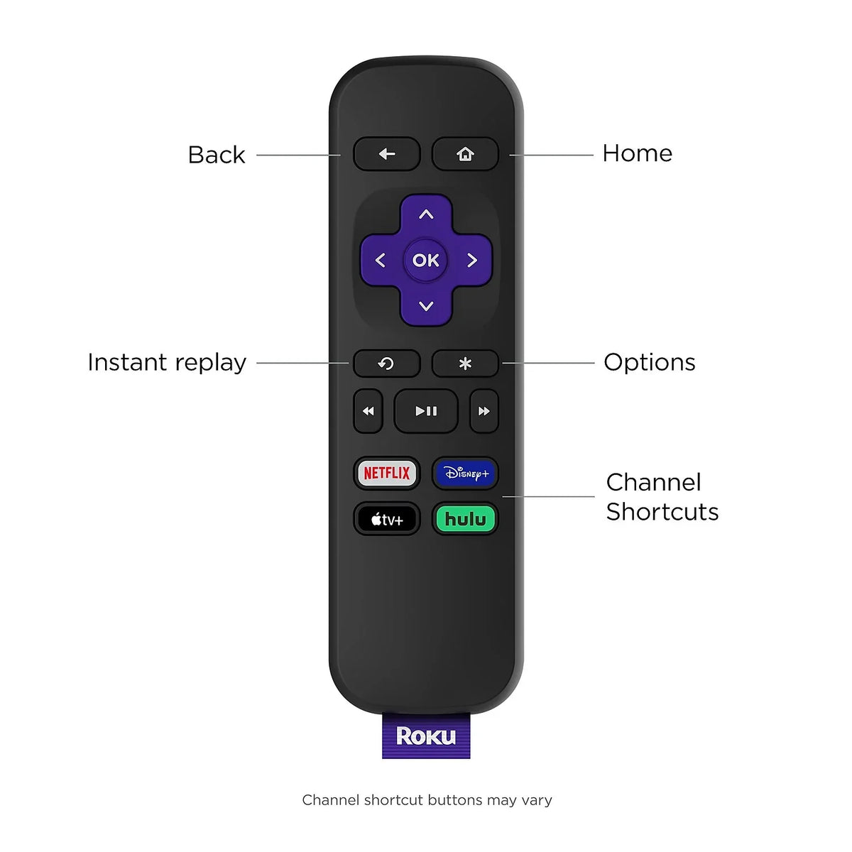 HD with Remote Express Media Speed HDMI Simple Streaming and Player High Roku Cable