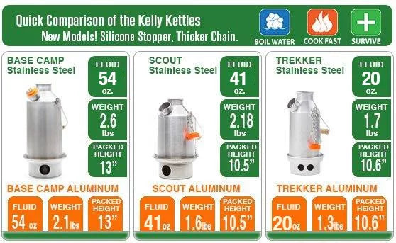 (Small) - Aluminum Anodized Trekker Basic Kit Kettle Kelly