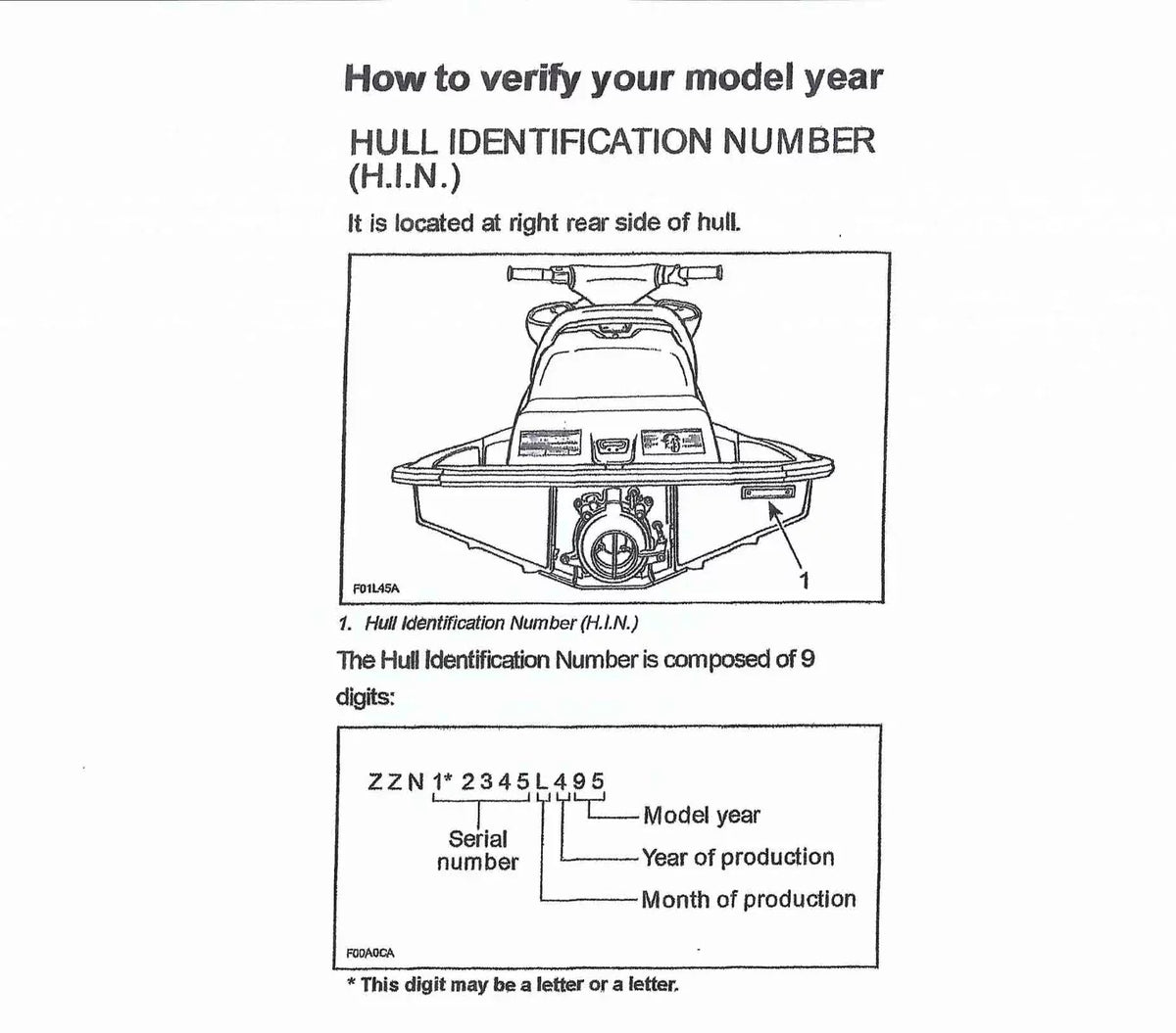 ALL models Non-Spark Spark Sea-Doo of & (Fits Additional Snap-On Fits Spark w/ Bumper, Floating years Fender Kit)