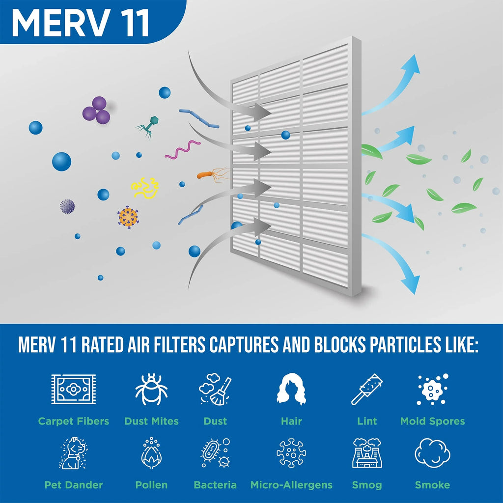 17-1/2 Pleated 7/8 6 x 18x18x1 17-1/2 Size: Actual Glasfloss. Filters Air Pack 11 MERV of by x