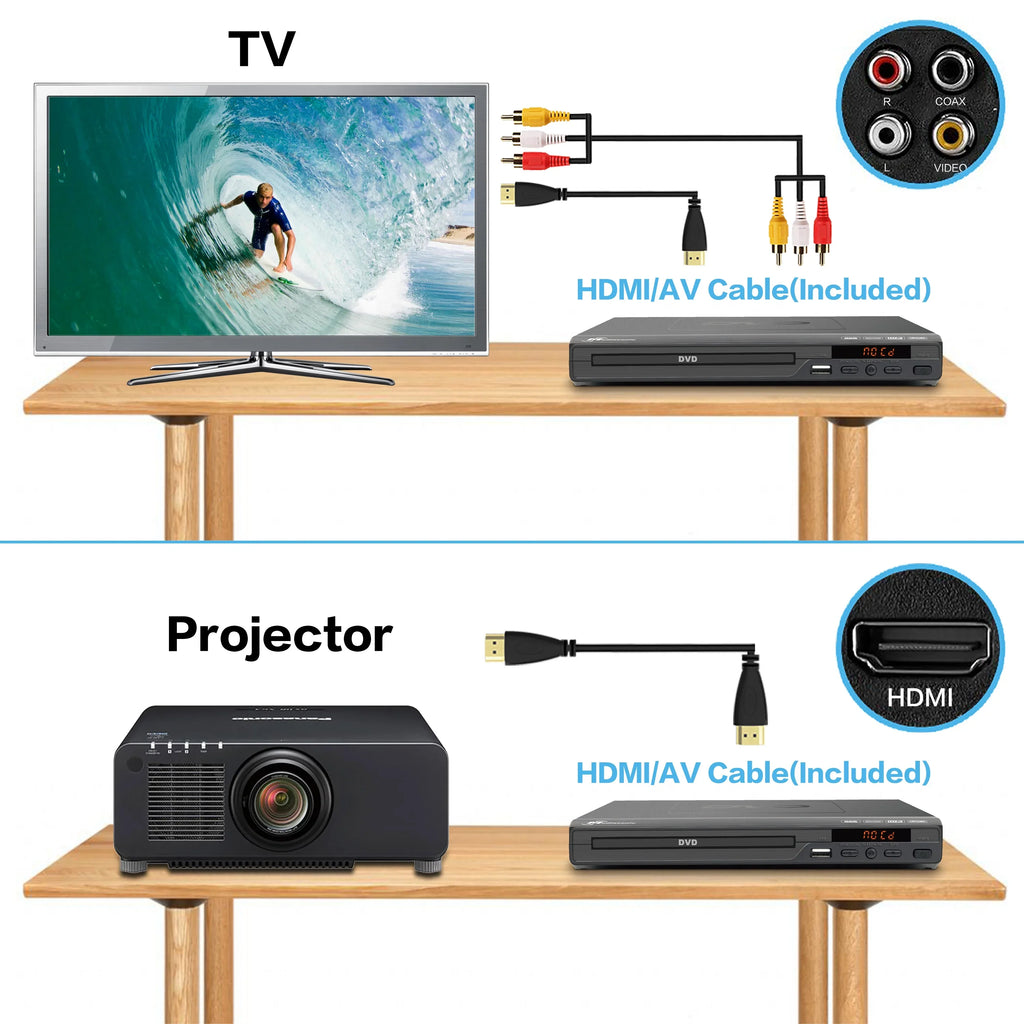 AV 1080P (HW210AX) Upscaling Output, Multimedia 2.0 HDMI Player Mediasonic Region All HDMI High AV & – / Player Cable DVD Included Function, Speed USB