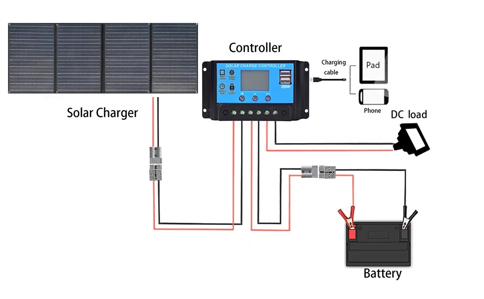 Hiking, Leisure 12v Power Charge Station Outdoor Black Solar Charger XINPUGUANG Camping, for 4 50 watt 20A volt Foldable 200w Kit Solar Controller 12 Battery x Generator Panel