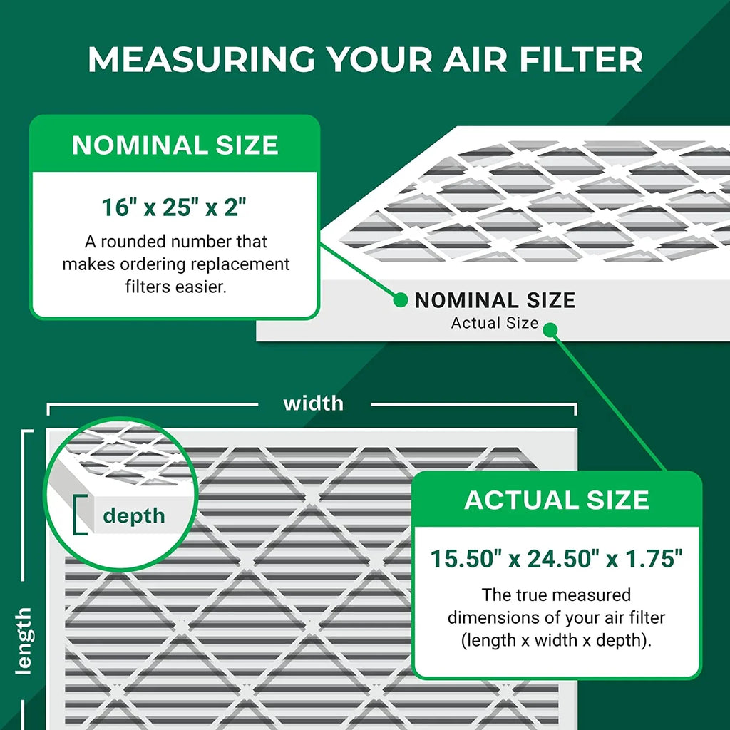 Filterbuy HVAC 13 16x25x2 Filters Pleated MERV Furnace (12-Pack) Air AC