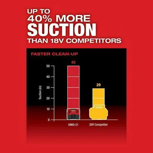 1.6 Only) (Tool M12 FUEL Vacuum Wet/Dry Gallon