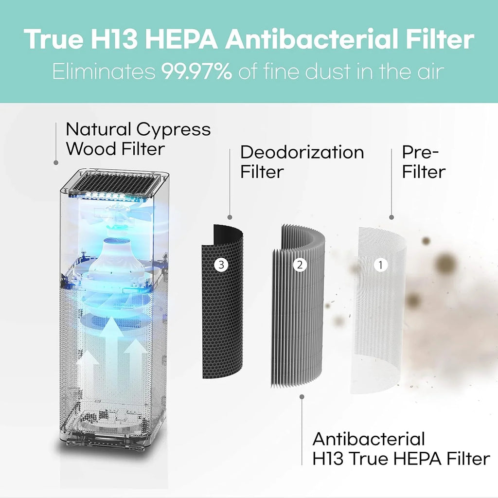 HEPA Box M-001W Open IMUNSEN True with Purifier 13 Quiet Auto Filter Air Sleep Mode,White
