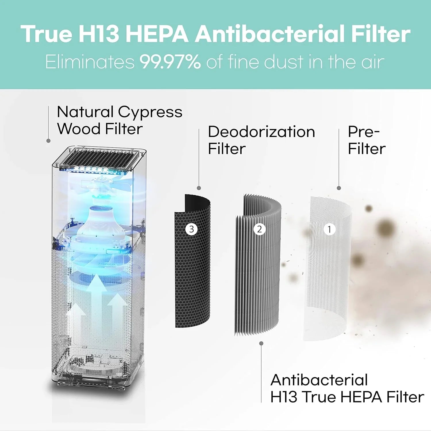 HEPA Box M-001W Open IMUNSEN True with Purifier 13 Quiet Auto Filter Air Sleep Mode,White